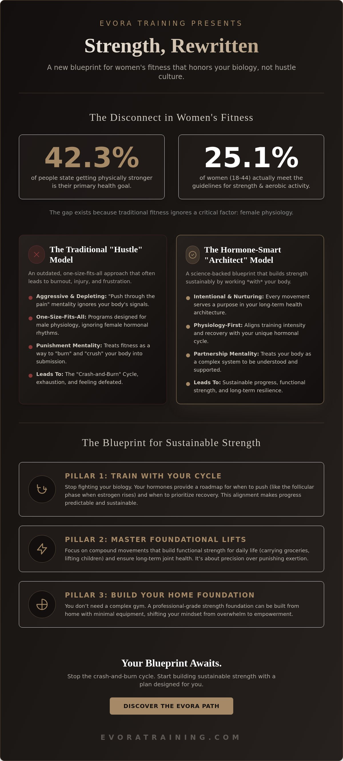 Beginner Strength Training for Women: The Intentional Guide to Building a Foundation