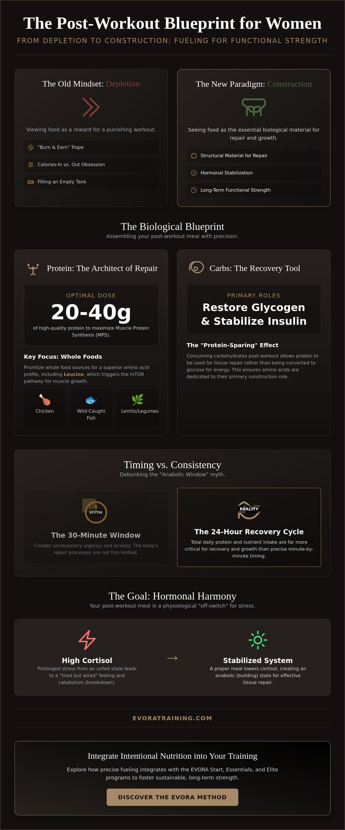 Post Workout Meal for Women: A Hormone-Smart Guide to Recovery and Strength