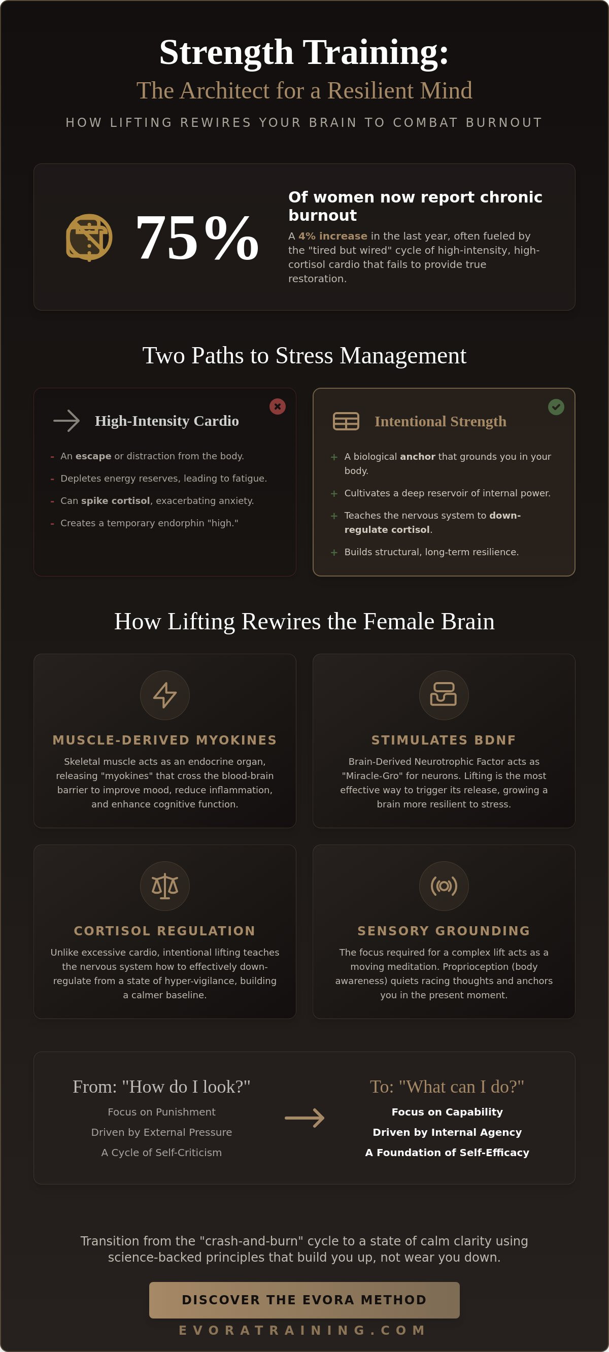 Strength Training for Mental Health: Why Women Need Intentional Lifting in 2026