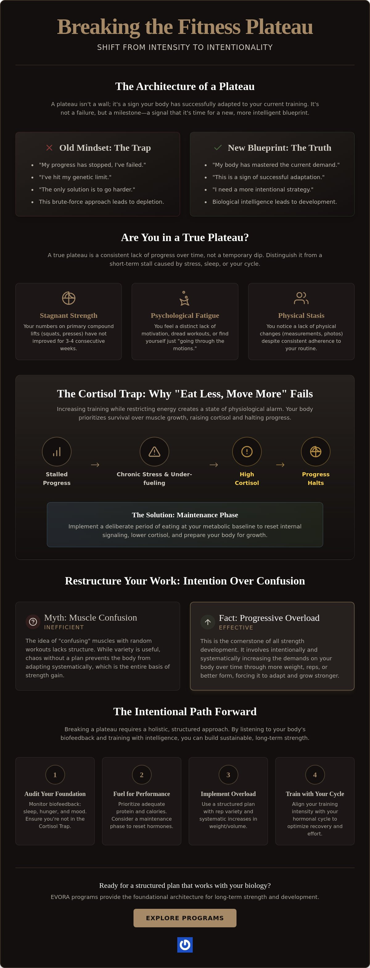 How to Break a Fitness Plateau: An Intentional Guide for Women in 2026