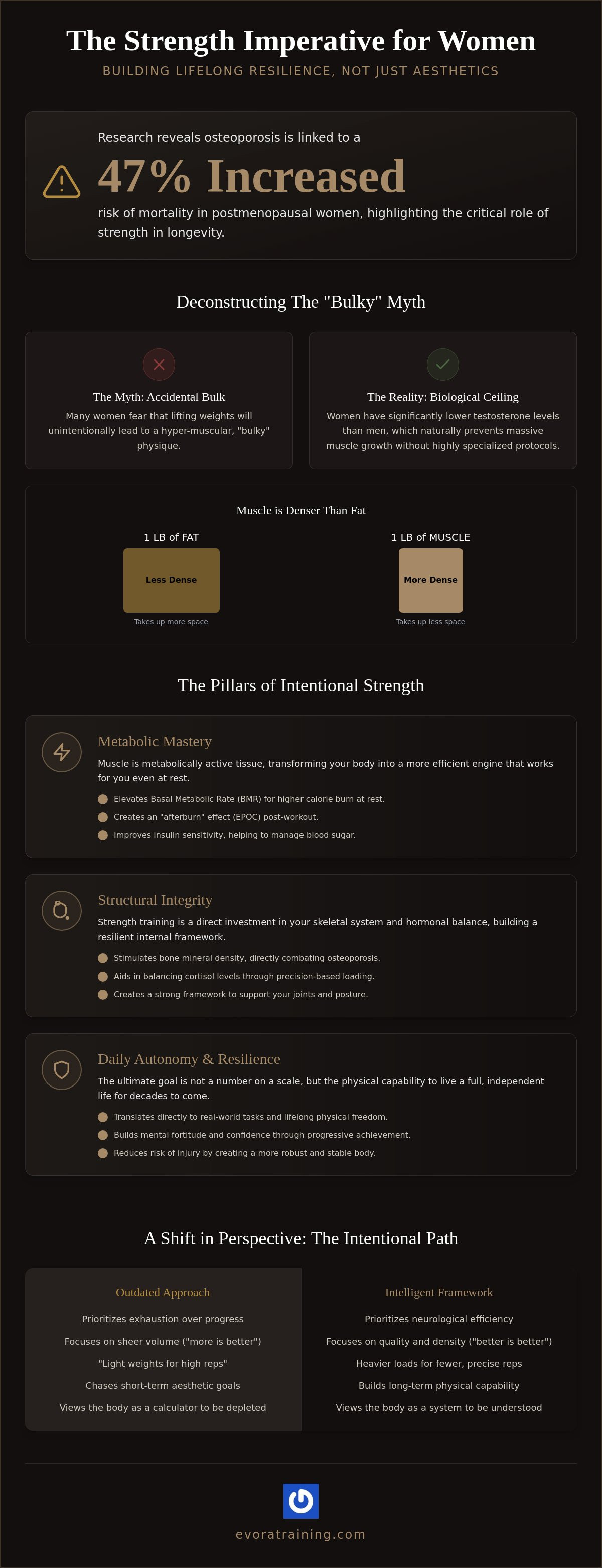 The Importance of Strength for Women: Deconstructing Myths and Building a Biological Framework