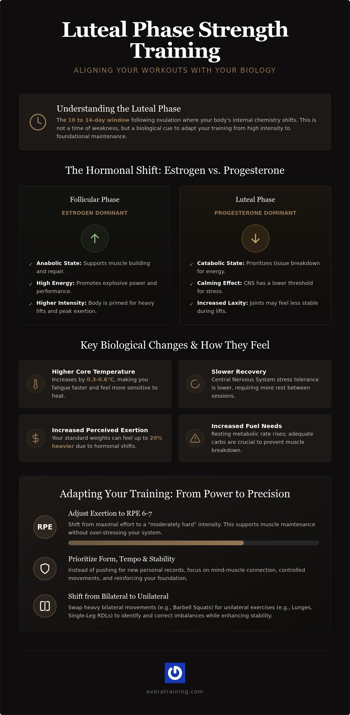 Luteal Phase Strength Training: How to Align Your Workouts with Your Biology